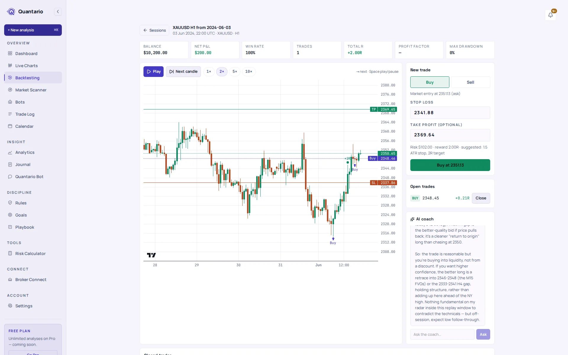 Backtesting in Quantario: a gold 1-hour replay from June 2024 with a closed +2R trade, an open buy with its stop and target on the chart, running stats, and the AI coach explaining the position