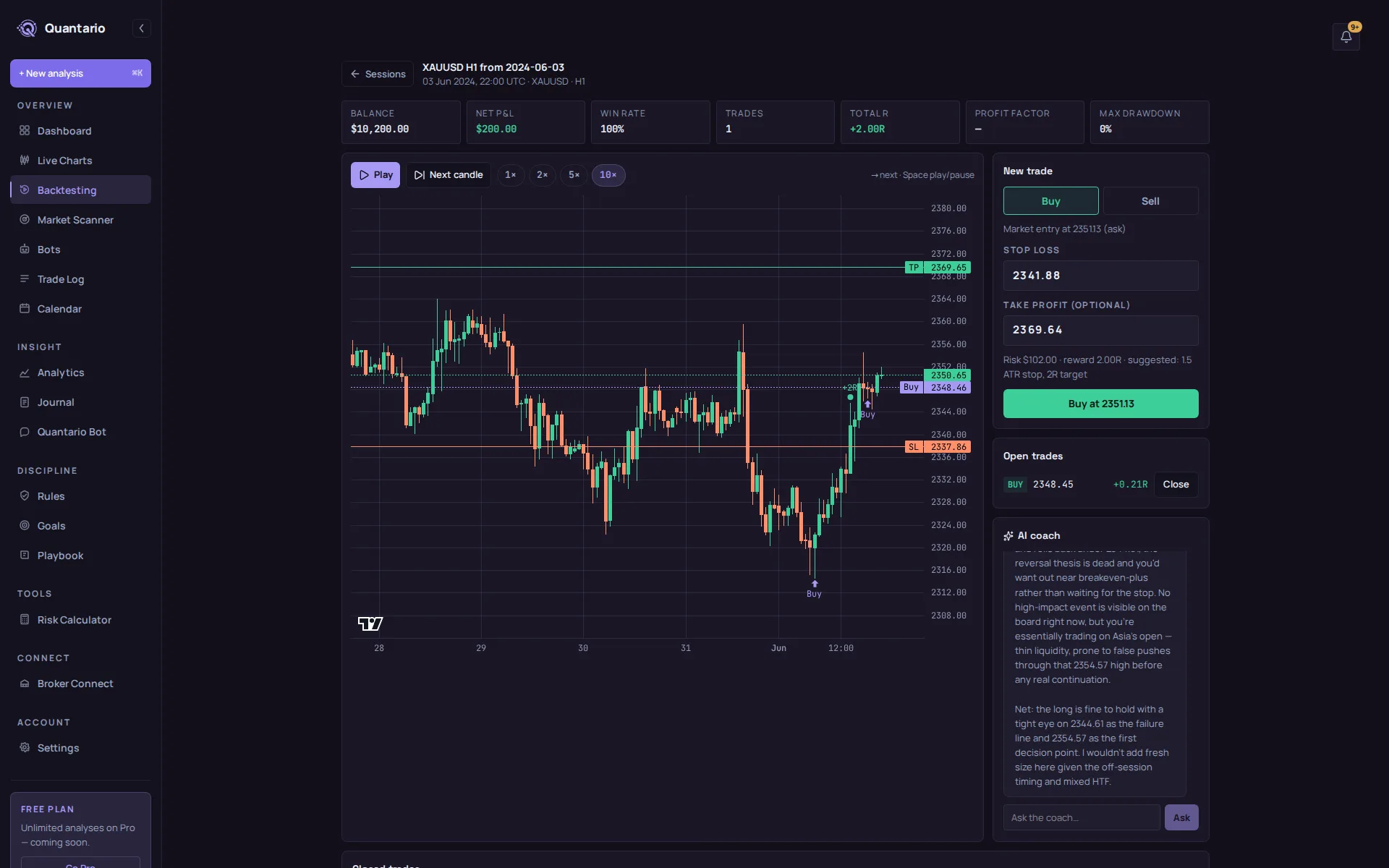 Backtesting in Quantario: a gold 1-hour replay from June 2024 with a closed +2R trade, an open buy with its stop and target on the chart, running stats, and the AI coach explaining the position