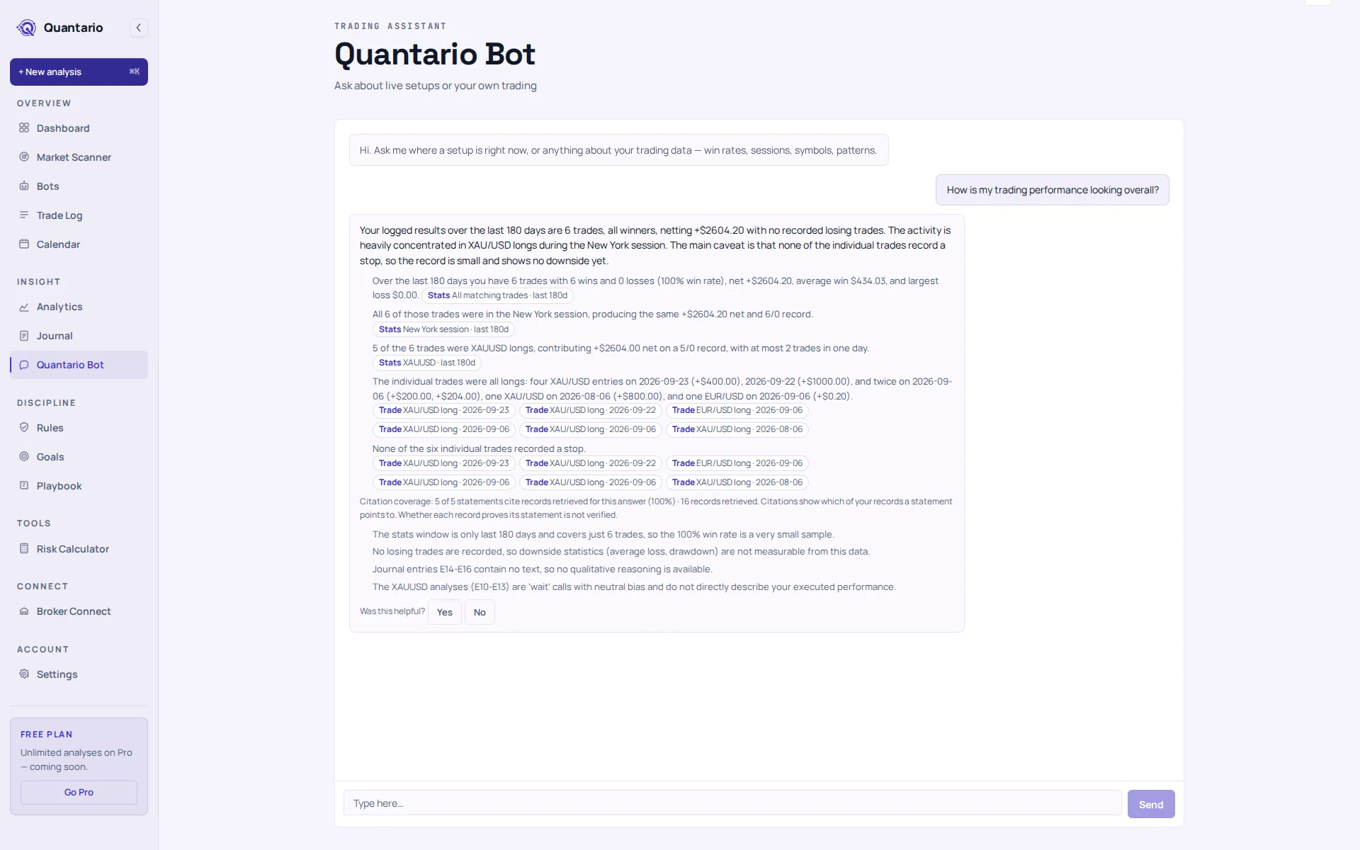 A conversation with the Quantario Bot: asked how trading performance looks overall, it answers with real win rate, P&L and session breakdowns, citing the exact trades and journal entries behind each claim