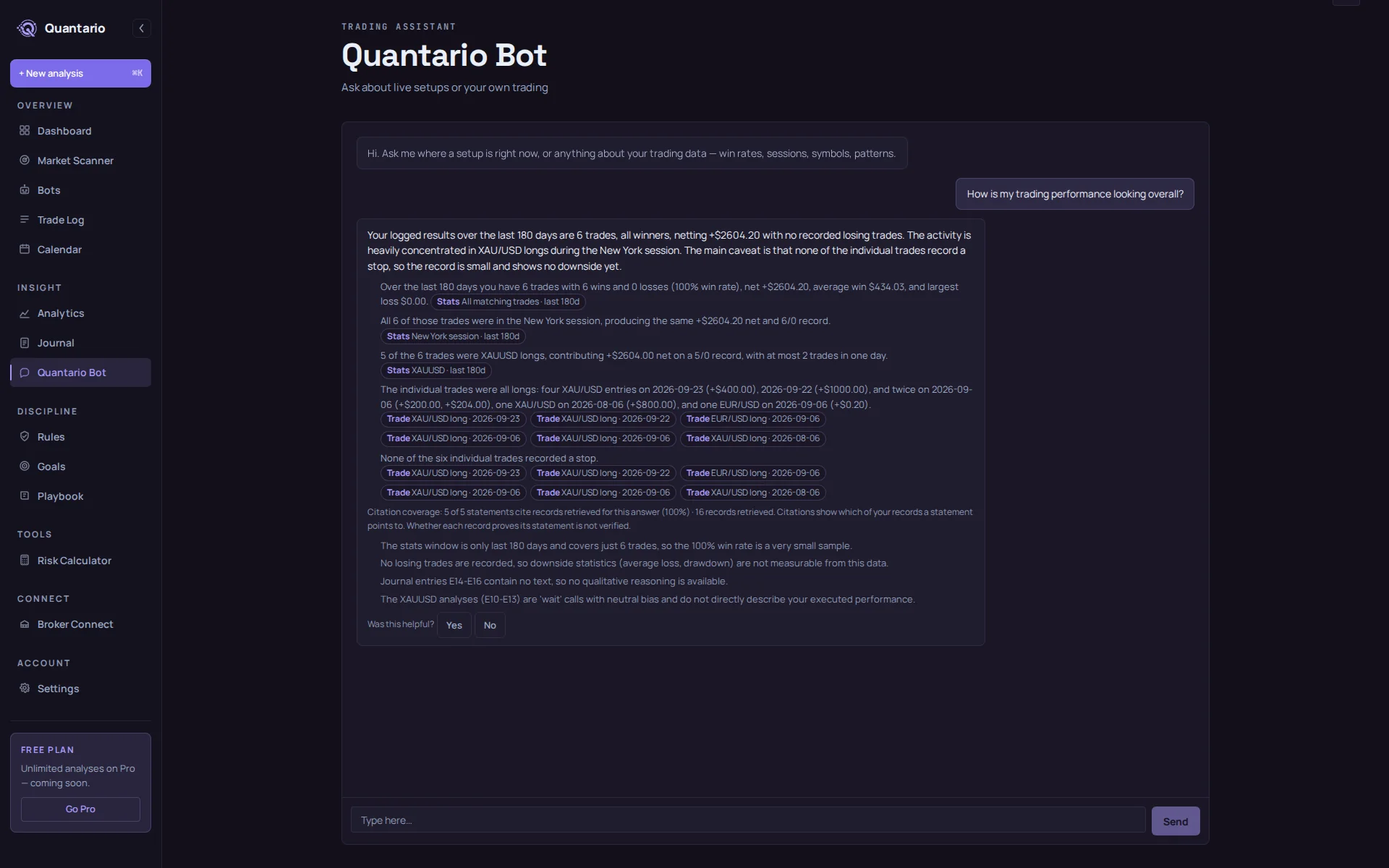 A conversation with the Quantario Bot: asked how trading performance looks overall, it answers with real win rate, P&L and session breakdowns, citing the exact trades and journal entries behind each claim
